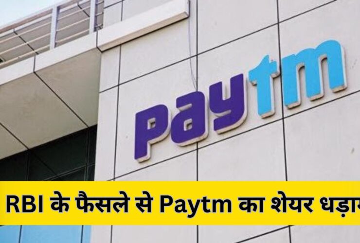 Paytm Share Price Today