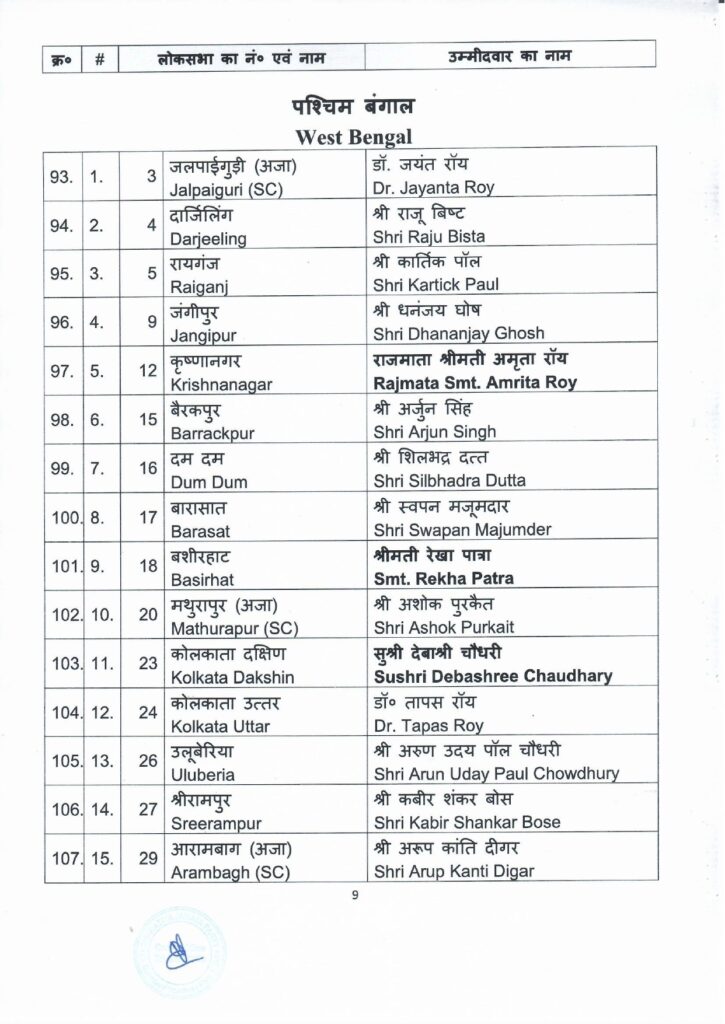 BREAKING_ बीजेपी की नई लिस्ट जारी 