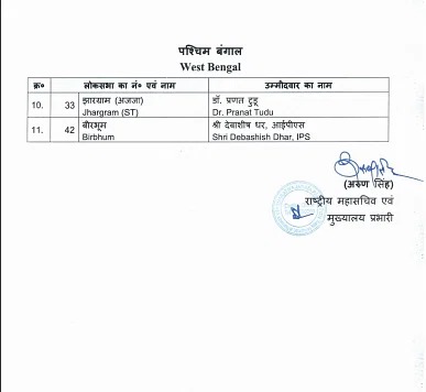 Bjp Candidates New List