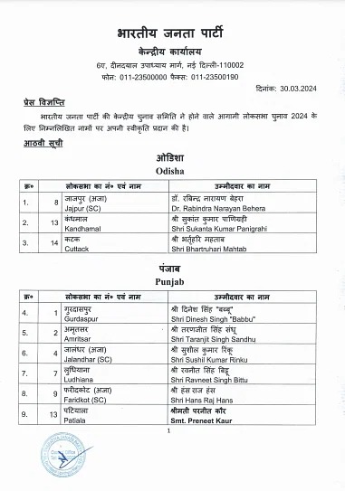 Bjp Candidates New List