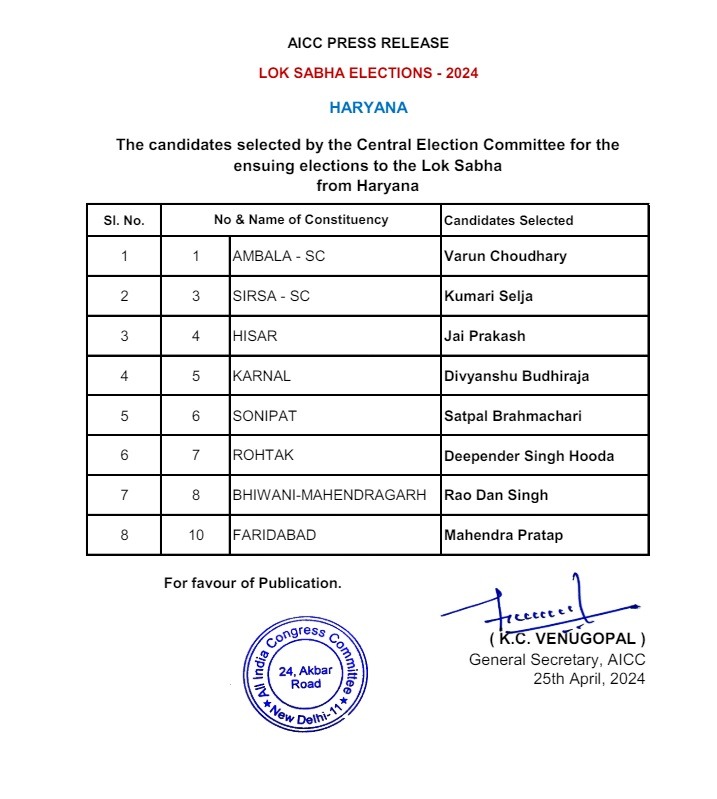 Haryana Congress Candidates Announced