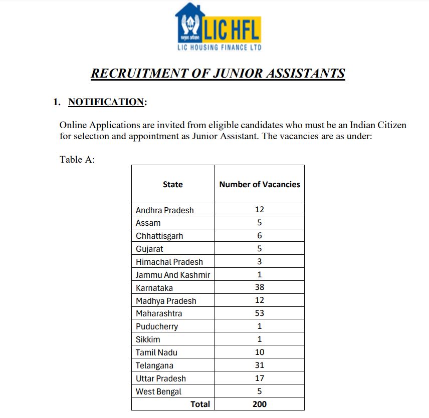 LIC HFL Recruitment 2024